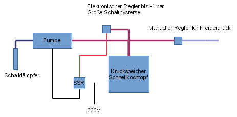 Vakuumsetup.png
