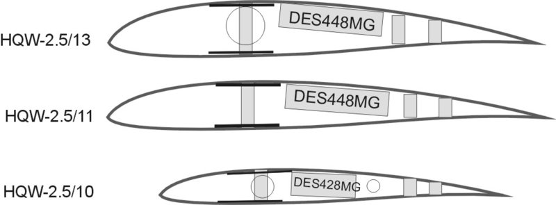 Einbaulage der Servos