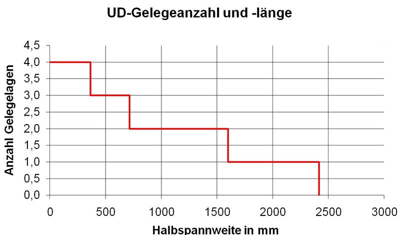sb10_holmgurt.jpg (93.14 KiB) 27652 mal betrachtet Holmgurte