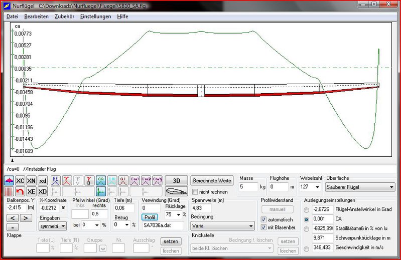 Verteilung der Auftriebswerte über die Spannweite (original)