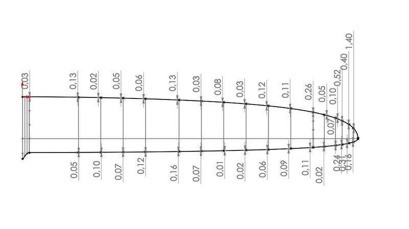 Abweichungen Ranis.JPG