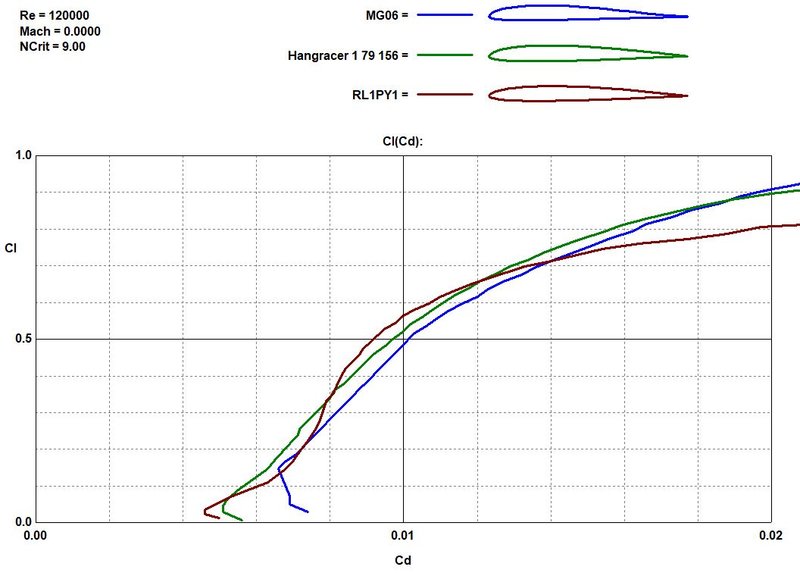 Typ2_Polaren Vergleich Profil 1.JPG