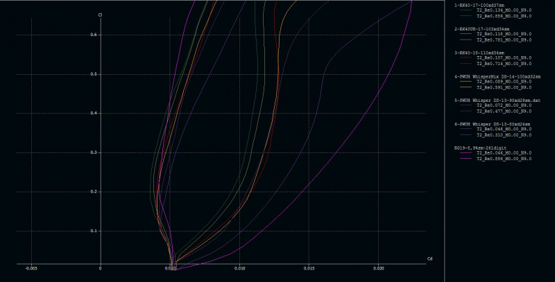 20220102 SRTL-DS_Pol-T2_Einbau_60 und 400 kmh.jpg